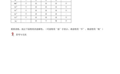 第10讲复分解反应（原卷版）_初中全科电子版试卷练习试题_化学_9年级上下册化学试题_9年级下试题_人教化学九年级下专项练习（013份）