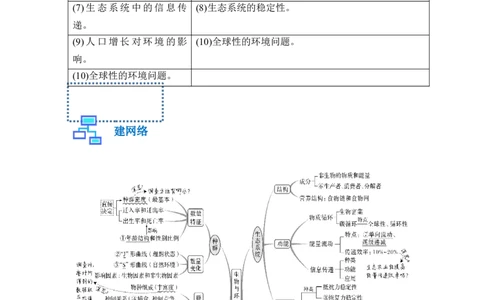 专题七生物与环境（解析版）_新高考复习资料_2023年新高考复习资料_二轮复习_过二轮备战2023年高考生物二轮专题剖析与综合训练（新教材）