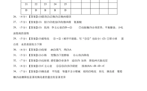 生物02卷（人教版七年级下册全部）-（参考答案）_new_初中全科电子版试卷练习试题_生物_生物人教版7下练习_人教生物7年级下期末试卷11份