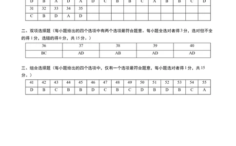 生物（苏州卷）（参考答案及评分标准）_初中全科电子版试卷练习试题_生物_2024中考模拟题生物(1)_一模_生物（苏州卷）-2024年中考第一次模拟考试