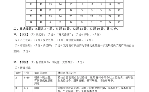 历史（广东省卷）（参考答案及评分标准）_初中全科电子版试卷练习试题_历史_2024中考模拟题历史(1)_三模（34套）_历史（广东省卷）