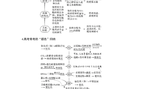 专题八实验与探究（解析版）_新高考复习资料_2023年新高考复习资料_二轮复习_过二轮备战2023年高考生物二轮专题剖析与综合训练（新教材）