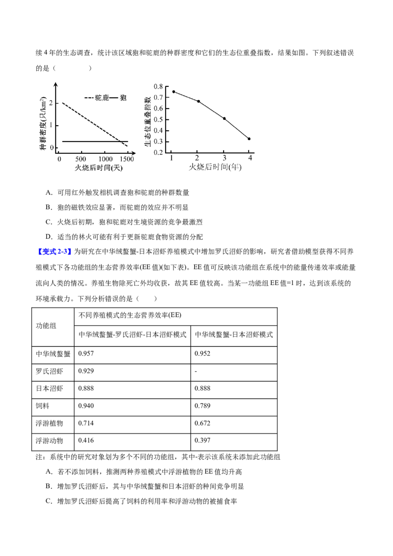 专题八生物与环境（原卷版）_2025年新高考资料_二轮复习_01高考语文等多个文件_举一反三2025年高考生物二轮重点专题讲义（新高考通用）