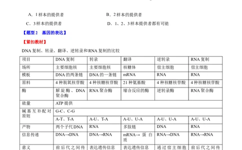 专题五基因的本质与表达（原卷版）_2025年新高考资料_二轮复习_01高考语文等多个文件_举一反三2025年高考生物二轮重点专题讲义（新高考通用）