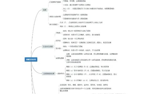 第5章透镜及其应用速记清单（原卷版）_初中全科电子版试卷练习试题_物理_8年级上册物理试题_人教版物理八年级上知识汇总