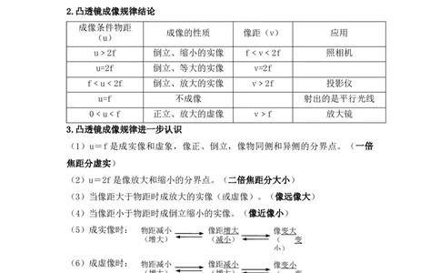 第5章透镜及其应用速记清单（原卷版）_初中全科电子版试卷练习试题_物理_8年级上册物理试题_人教版物理八年级上知识汇总