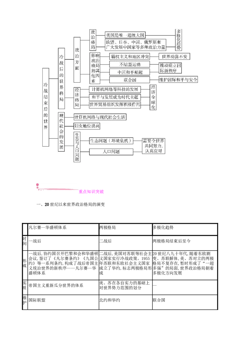 九年级历史下册第六单元冷战结束后的世界课时作业新人教版_初中全科电子版试卷练习试题_历史_历史人教版9下试卷_部编人教版历史9年级下同步练习110份_同步练习（第一套）