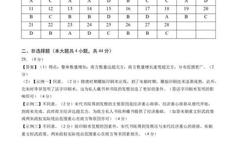 历史（福建卷）（参考答案及评分标准）_初中全科电子版试卷练习试题_历史_2024中考模拟题历史(1)_二模_历史（福建卷）-：2024年中考第二次模拟考试