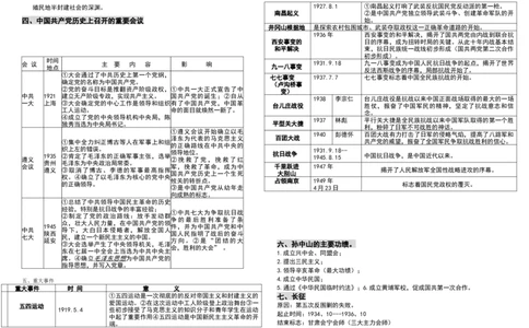 人教部编版八年级上期末复习之简答题专项_初中全科电子版试卷练习试题_历史_历史人教版8上试卷_部编人教版历史8年级上专项练习03份