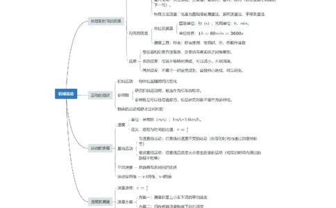 第1章机械运动速记清单（原卷版）_初中全科电子版试卷练习试题_物理_8年级上册物理试题_人教版物理八年级上知识汇总