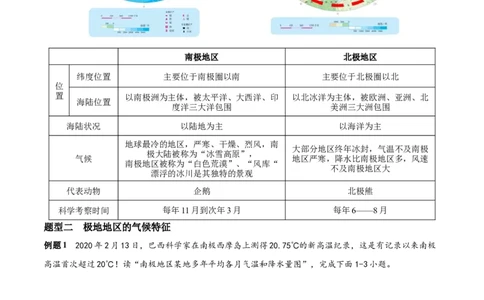 必考点13极地地区-对点变式题（人教版）（解析版）_初中全科电子版试卷练习试题_地理_人教地理7下试题试卷_人教地理7年级下专项练习13份