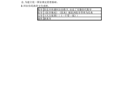 九年级历史上册第四单元封建时代的亚洲国家第12课阿拉伯帝国速记宝典知识点总结新人教版2018102718_初中全科电子版试卷练习试题_历史_历史人教版9上试卷_同步练习（第三套）