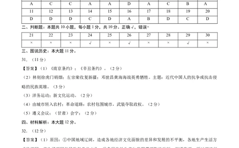 历史（黑龙江哈尔滨卷）（参考答案及评分标准）_初中全科电子版试卷练习试题_历史_2024中考模拟题历史(1)_三模（34套）_历史（黑龙江哈尔滨卷）