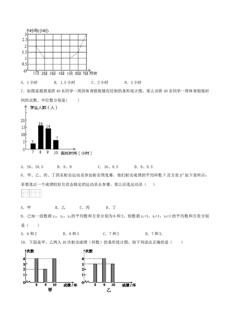 第20章数据的分析（A卷）_初中全科电子版试卷练习试题_数学_8下初中人教版数学练习、试卷_人教数学八年级下单元试卷（039份）_单元检测卷（第2套AB卷含答案）（共20份）