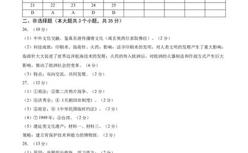 历史（南京卷）（参考答案及评分标准）_初中全科电子版试卷练习试题_历史_2024中考模拟题历史(1)_二模_历史（江苏南京卷）-：2024年中考第二次模拟考试