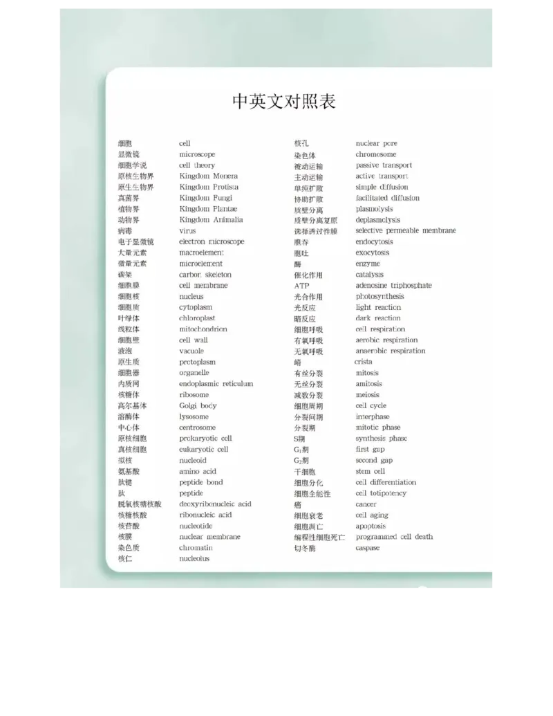 沪科版高中生物必修1《分子与细胞》电子课本_高中电子课本_6.高中生物课本_沪科版高中生物