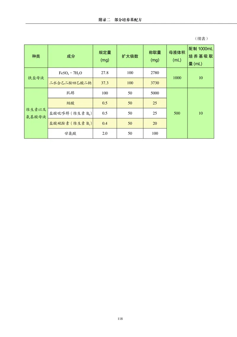 沪科教版生物选修3_高中电子课本_最新版高中全科高清电子课本_6高中生物课本_2019新沪科教版