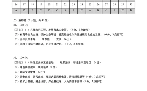 地理（广州卷）（参考答案及评分标准）_初中全科电子版试卷练习试题_地理_2024中考模拟题地理(1)_二模_地理（广州卷）-：2024年中考第二次模拟考试
