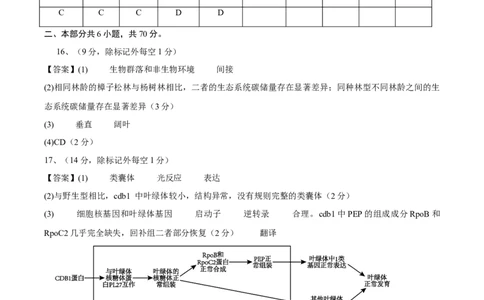 信息必刷卷04（北京专用）（参考答案）_2025年新高考资料_2025考前信息卷_2025年高考生物考前信息必刷卷（北京专用）34427555