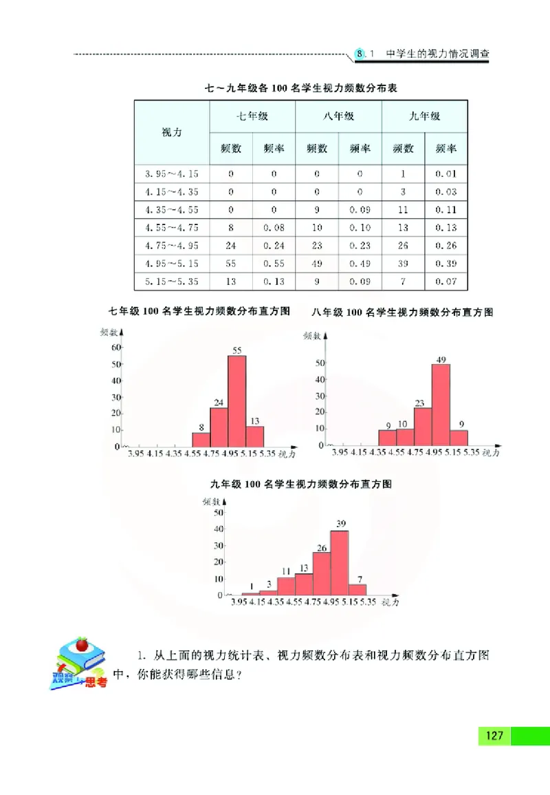 苏教版数学九年级下册_初中电子课本_2.数学_苏教版