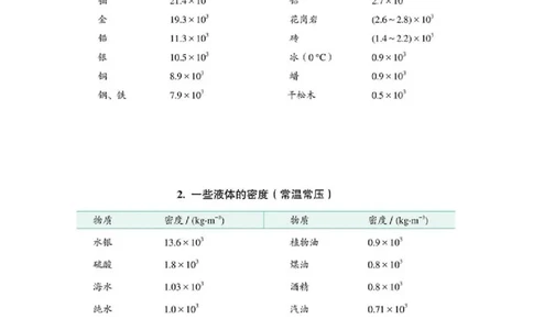 第6.2课时密度（解析版）_初中全科电子版试卷练习试题_物理_8年级上册物理试题_人教版物理八年级上课时练习（104份）_课时练习第2套25