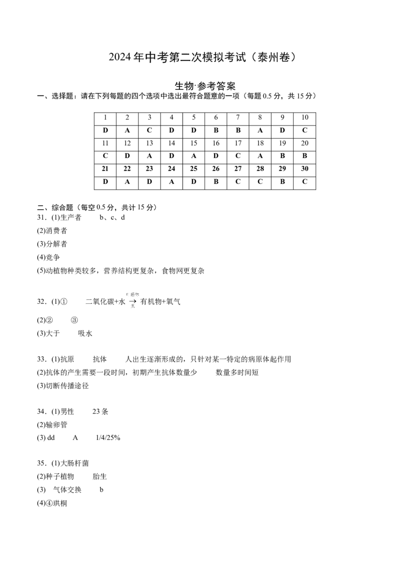 生物（泰州卷）（参考答案及评分标准）_初中全科电子版试卷练习试题_生物_2024中考模拟题生物(1)_二模_生物（泰州卷）-：2024年中考第二次模拟考试