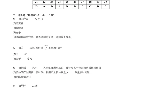 生物（泰州卷）（参考答案及评分标准）_初中全科电子版试卷练习试题_生物_2024中考模拟题生物(1)_二模_生物（泰州卷）-：2024年中考第二次模拟考试
