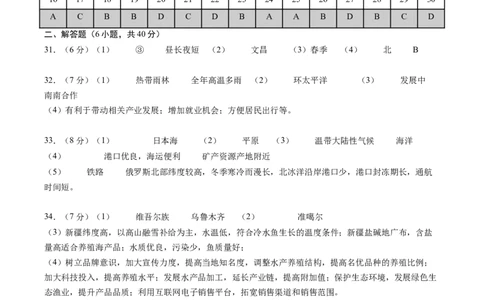 地理（云南卷）（参考答案及评分标准）_初中全科电子版试卷练习试题_地理_2024中考模拟题地理(1)_二模_地理（云南卷）-：2024年中考第二次模拟考试