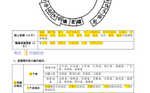 第一章从世界看中国（考点梳理卷）难度分层2022-2023学年八年级地理上册（人教版）（解析版）_初中全科电子版试卷练习试题_地理_人教地理8上试题试卷_第1套单元测试