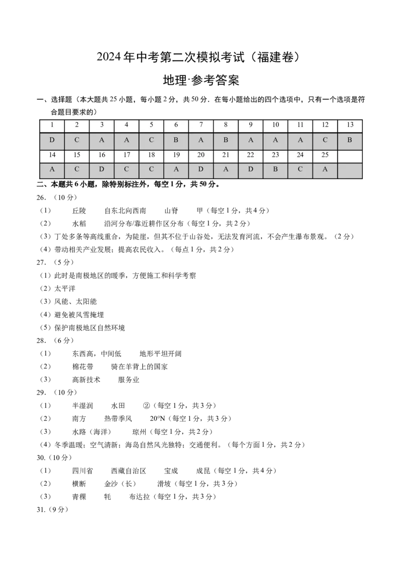 地理（福建卷）（参考答案及评分标准）(1)_初中全科电子版试卷练习试题_地理_2024中考模拟题地理(1)_二模_地理（福建卷）-：2024年中考第二次模拟考试