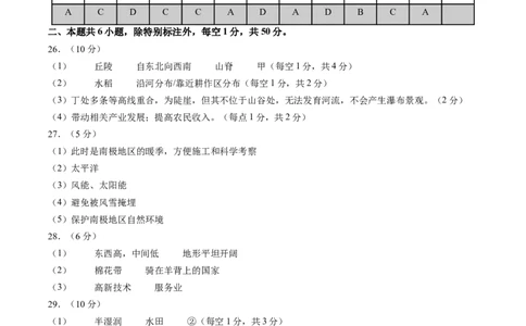 地理（福建卷）（参考答案及评分标准）(1)_初中全科电子版试卷练习试题_地理_2024中考模拟题地理(1)_二模_地理（福建卷）-：2024年中考第二次模拟考试