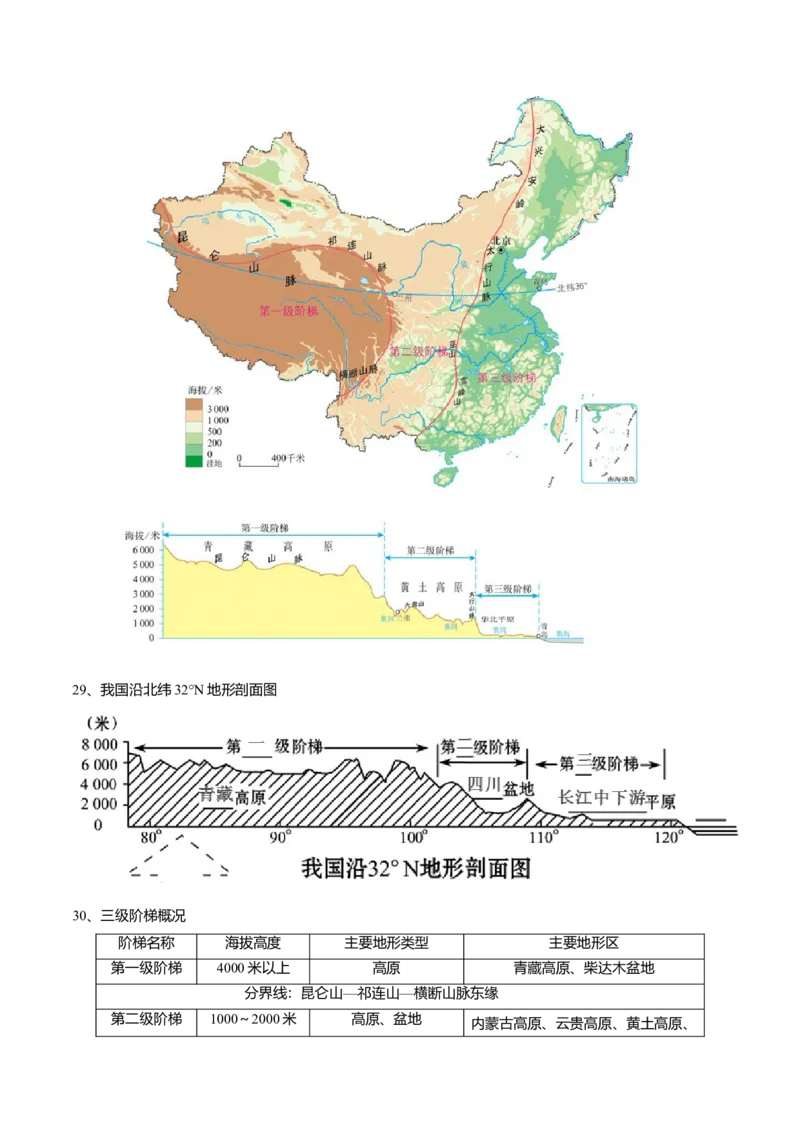 必杀03第一、二单元（46图）-（人教版）_初中全科电子版试卷练习试题_地理_人教地理8上试题试卷_人教地理8年级上专项练习09份