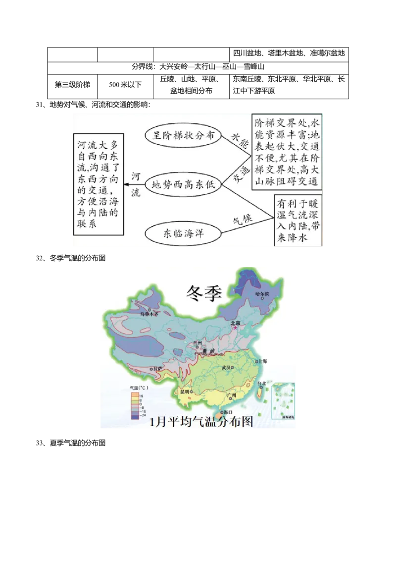 必杀03第一、二单元（46图）-（人教版）_初中全科电子版试卷练习试题_地理_人教地理8上试题试卷_人教地理8年级上专项练习09份