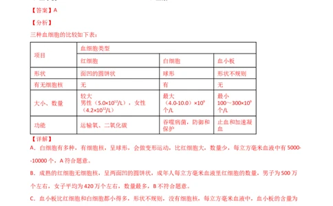 探究题04观察人血永久涂片-七年级生物下册教材实验探究必刷题（人教版）（解析版）_初中全科电子版试卷练习试题_生物_生物人教版7下练习_人教生物7年级下专项练习16份