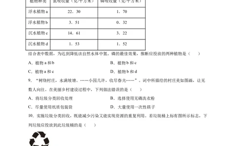 第七单元人类活动对生物圈的影响（选拔卷）-单元测试（人教版）（原卷版)_初中全科电子版试卷练习试题_生物_生物人教版7下练习_人教生物7年级下单元试卷33份
