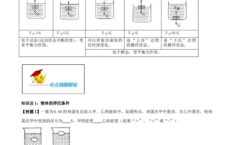 10.3物体的浮沉条件及应用（解析版）-2020-2021学年八年级下册物理精讲精练（人教版）_初物_人教版初中物理初二三同步讲义习题练习八九年级电子资料word素材_20250116_181533
