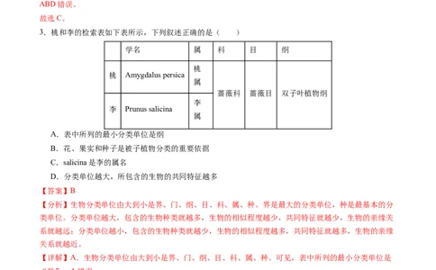 生物（南通卷）（全解全析）_初中全科电子版试卷练习试题_生物_2024中考模拟题生物(1)_三模（37套）_生物（南通卷）