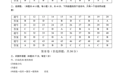 生物（无锡卷）（参考答案及评分标准）_初中全科电子版试卷练习试题_生物_2024中考模拟题生物(1)_三模（37套）_生物（无锡卷）