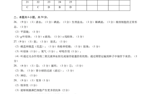 生物（济南卷）（参考答案及评分标准）_初中全科电子版试卷练习试题_生物_2024中考模拟题生物(1)_三模（37套）_生物（济南卷）