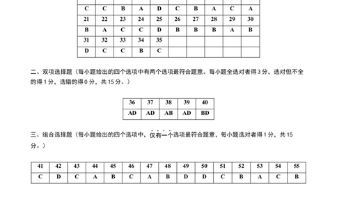 生物（苏州卷）（参考答案及评分标准）_初中全科电子版试卷练习试题_生物_2024中考模拟题生物(1)_二模_生物（苏州卷）-：2024年中考第二次模拟考试