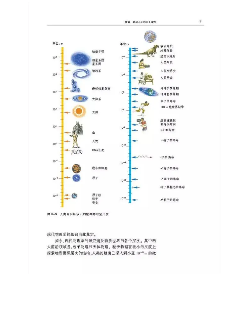 沪科版高中物理必修1电子课本_高中电子课本_4.高中物理课本_沪科版高中物理