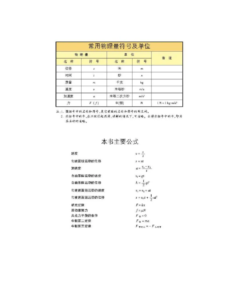沪科版高中物理必修1电子课本_高中电子课本_4.高中物理课本_沪科版高中物理