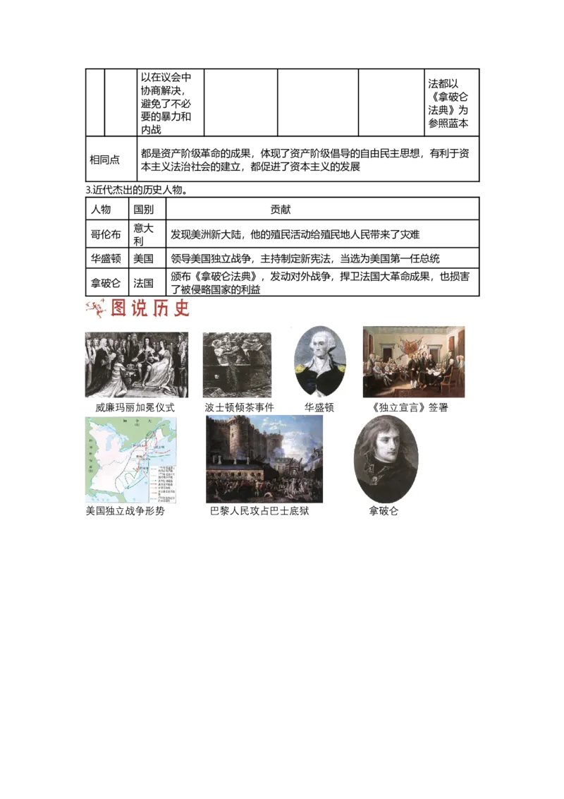 第一部分九年级上册部分专题三资本主义制度的初步建立思维导图_初中全科电子版试卷练习试题_历史_历史人教版9上试卷_部编人教版历史9年级上专项练习12份