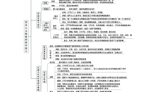 第一部分九年级上册部分专题三资本主义制度的初步建立思维导图_初中全科电子版试卷练习试题_历史_历史人教版9上试卷_部编人教版历史9年级上专项练习12份