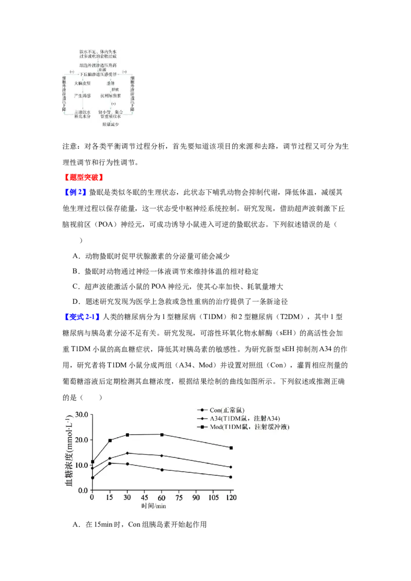 专题七稳态与调节（原卷版）_2025年新高考资料_二轮复习_01高考语文等多个文件_举一反三2025年高考生物二轮重点专题讲义（新高考通用）