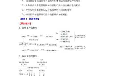 专题七稳态与调节（原卷版）_2025年新高考资料_二轮复习_01高考语文等多个文件_举一反三2025年高考生物二轮重点专题讲义（新高考通用）