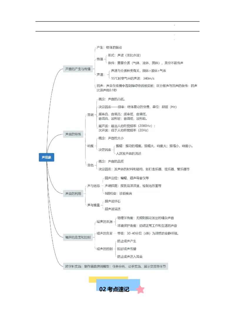 第2章声现象速记清单（原卷版）_初中全科电子版试卷练习试题_物理_8年级上册物理试题_人教版物理八年级上知识汇总