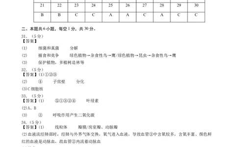 生物（云南卷）（参考答案及评分标准）_初中全科电子版试卷练习试题_生物_2024中考模拟题生物(1)_三模（37套）_生物（云南卷）