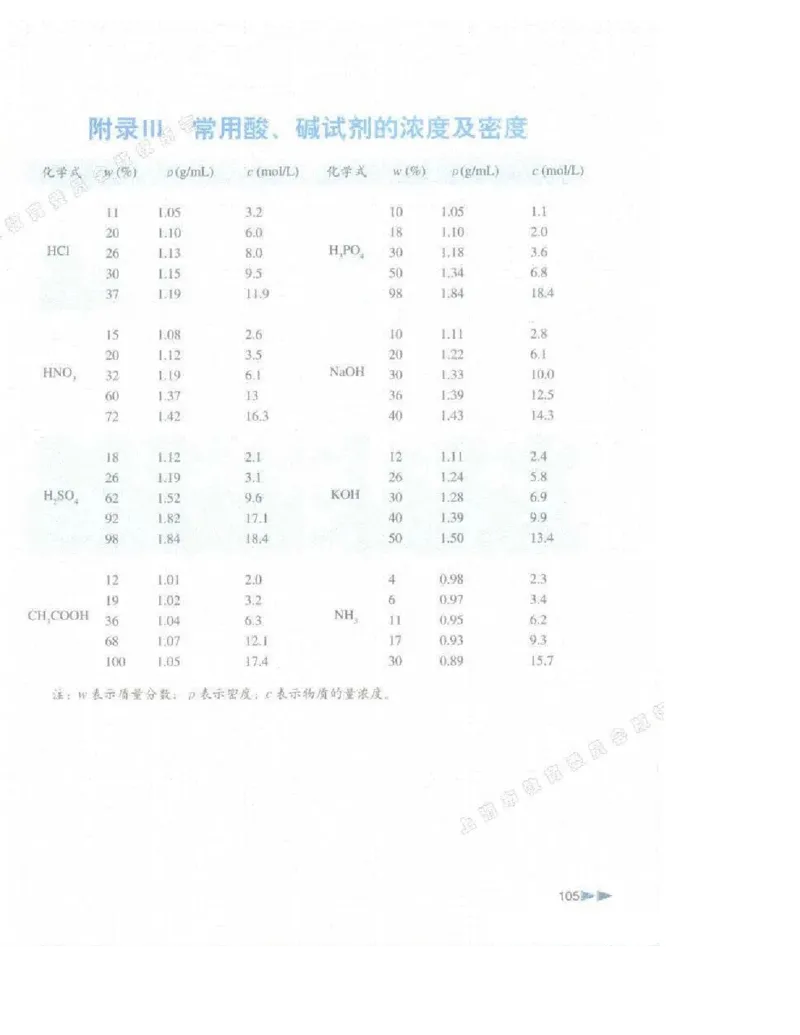 沪科版化学高一第一学期电子课本_高中电子课本_5.高中化学课本_沪科版