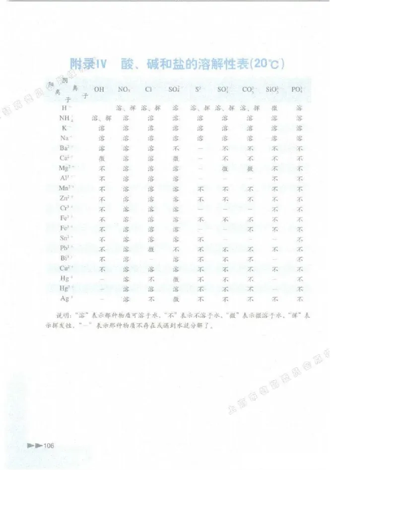 沪科版化学高一第一学期电子课本_高中电子课本_5.高中化学课本_沪科版